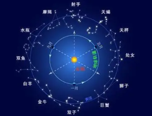 2022年后半年贵人缘最旺的星座 2020年星座桃花运最旺的星座