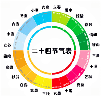 立冬的前一天叫什么 立冬的前一天叫绝日