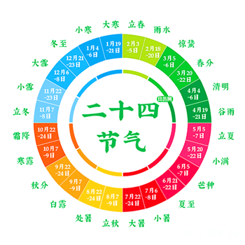 24节气的顺序及时间 24节气是哪些插图