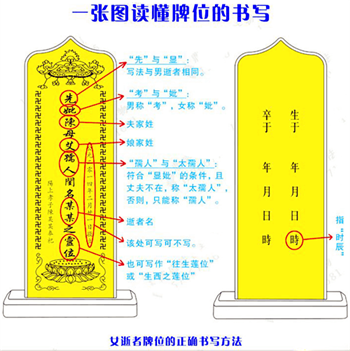 供奉牌位的正确写法(附参考图片)插图1